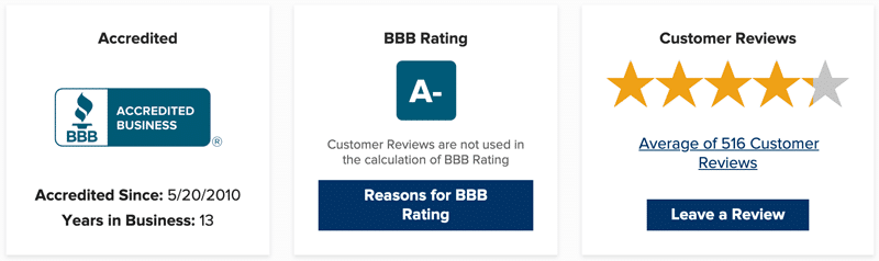 Swagbucks review: BBB rating