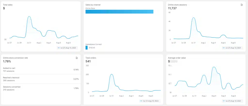 TikTok video sales impact