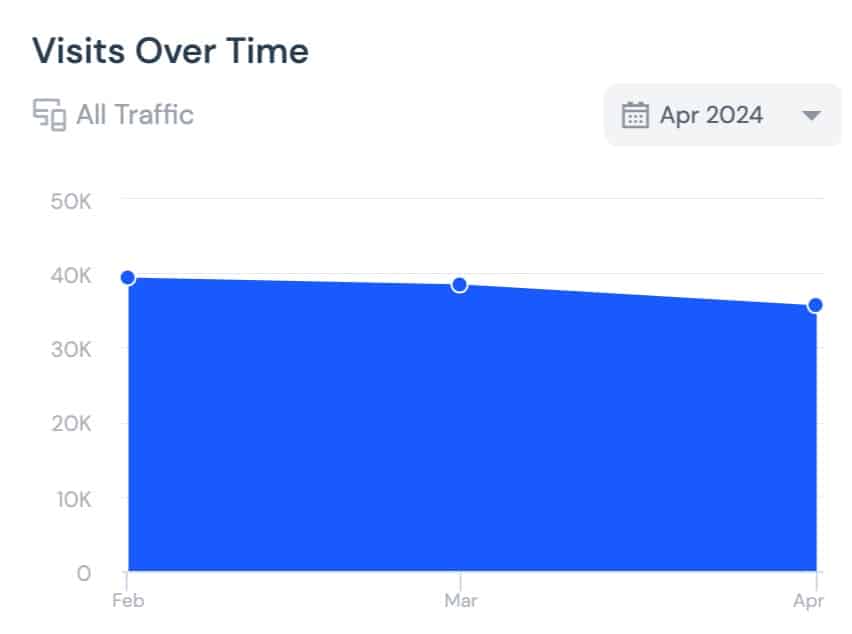 VA Handbook traffic